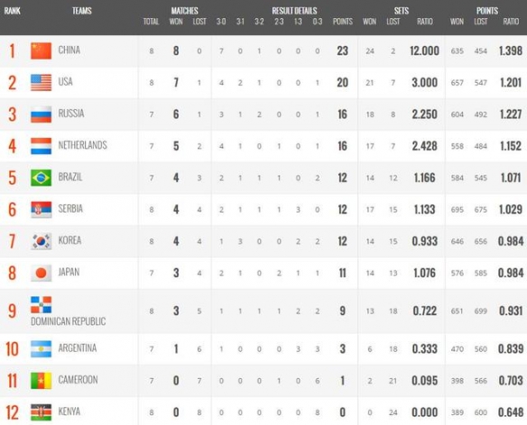  法兰克福防守固若金汤，零封对手稳居欧战区